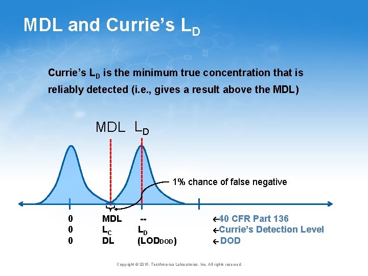 MDL and Currie’s LD is the minimum true concentration that is reliably detected (i. MDL and Currie’s LD is the minimum true concentration that is reliably detected (i.