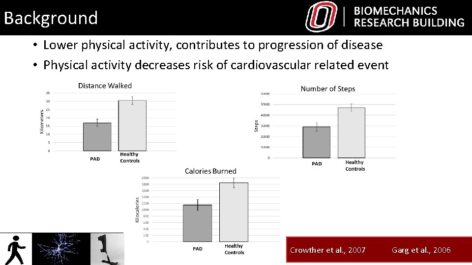Background • Lower physical activity, contributes to progression of disease • Physical activity decreases