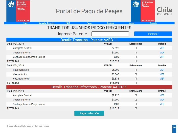 Dirección General de Concesiones de Obras Públicas 20 Dirección General de Concesiones de Obras Públicas 20