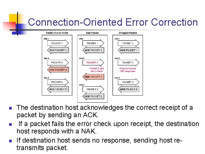 Connection Oriented Error Correction n The destination host acknowledges the correct receipt of a