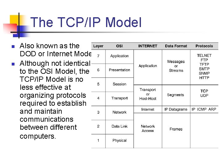 The TCP/IP Model n n Also known as the DOD or Internet Model. Although