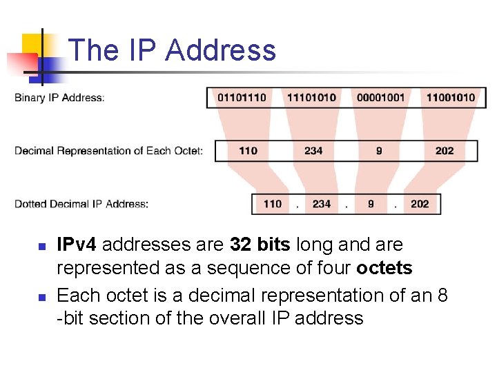 The IP Address n n IPv 4 addresses are 32 bits long and are