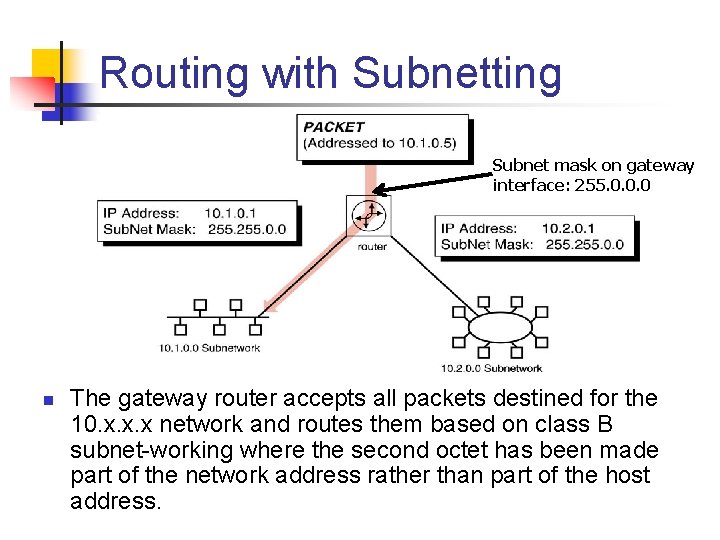 Routing with Subnetting Subnet mask on gateway interface: 255. 0. 0. 0 n The