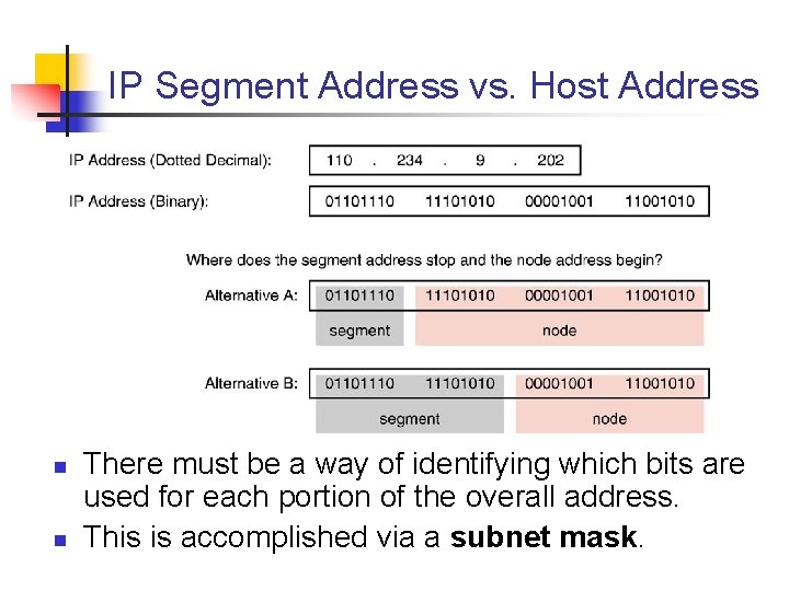 IP Segment Address vs. Host Address n n There must be a way of