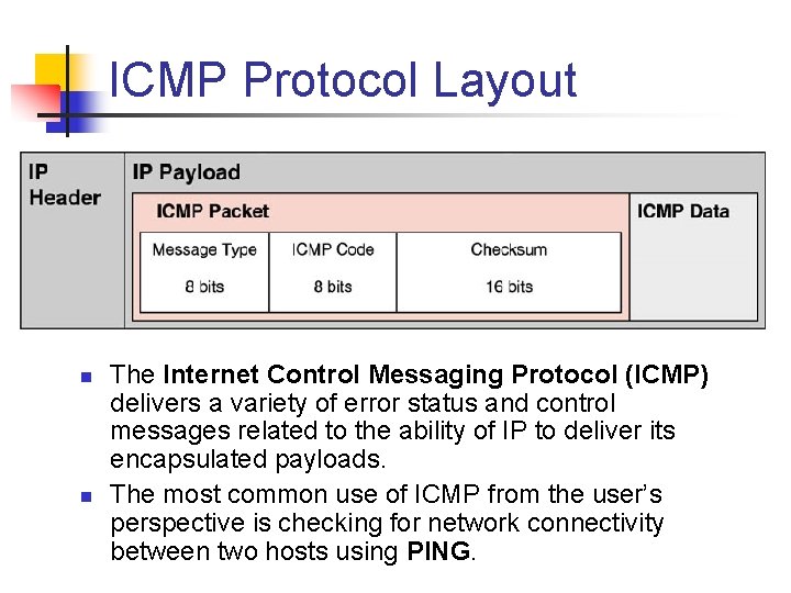 ICMP Protocol Layout n n The Internet Control Messaging Protocol (ICMP) delivers a variety