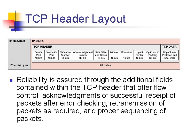 TCP Header Layout n Reliability is assured through the additional fields contained within the