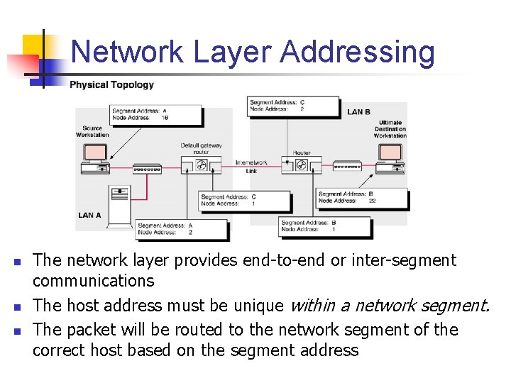 Network Layer Addressing n n n The network layer provides end-to-end or inter-segment communications
