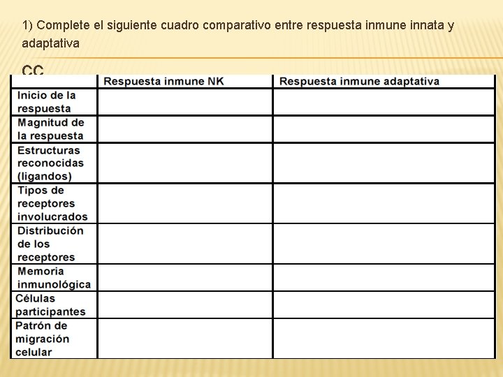 1) Complete el siguiente cuadro comparativo entre respuesta inmune innata y adaptativa cc 