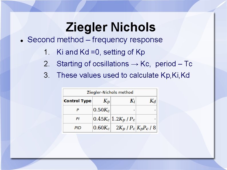 Ziegler Nichols Second method – frequency response 1. Ki and Kd =0, setting of