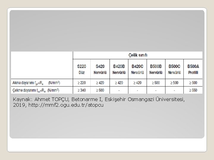 Kaynak: Ahmet TOPÇU, Betonarme I, Eskişehir Osmangazi Üniversitesi, 2019, http: //mmf 2. ogu. edu.