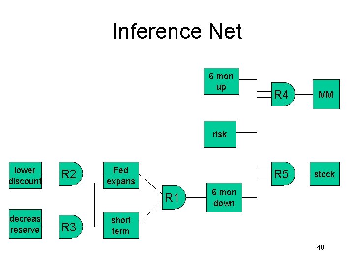 Inference Net 6 mon up R 4 MM R 5 stock risk lower discount