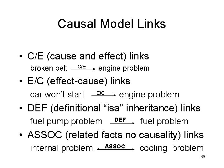 Causal Model Links • C/E (cause and effect) links broken belt C/E engine problem