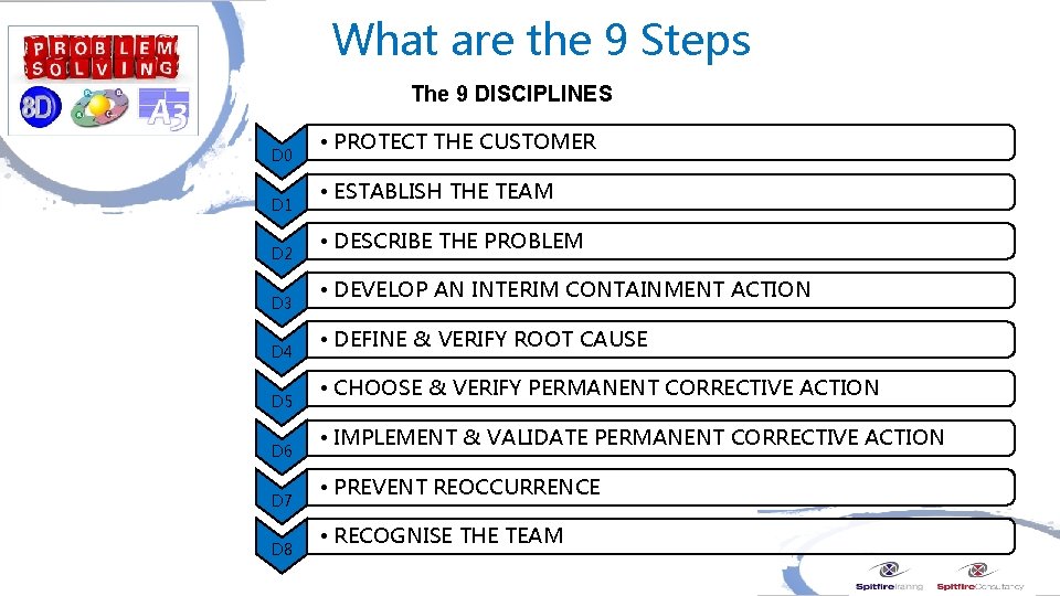 What are the 9 Steps The 9 DISCIPLINES D 0 D 1 D 2