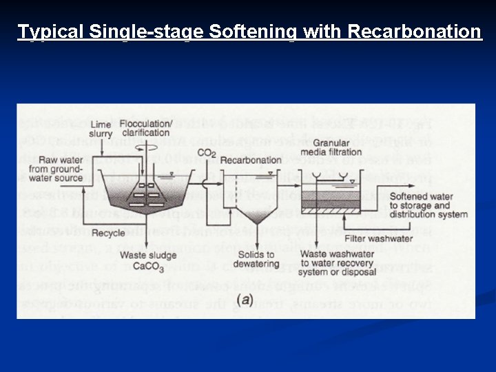 Typical Single-stage Softening with Recarbonation 