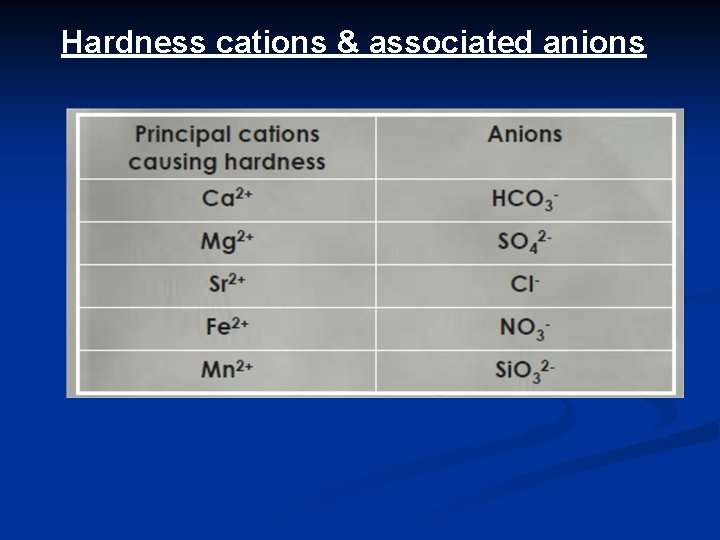 Hardness cations & associated anions 