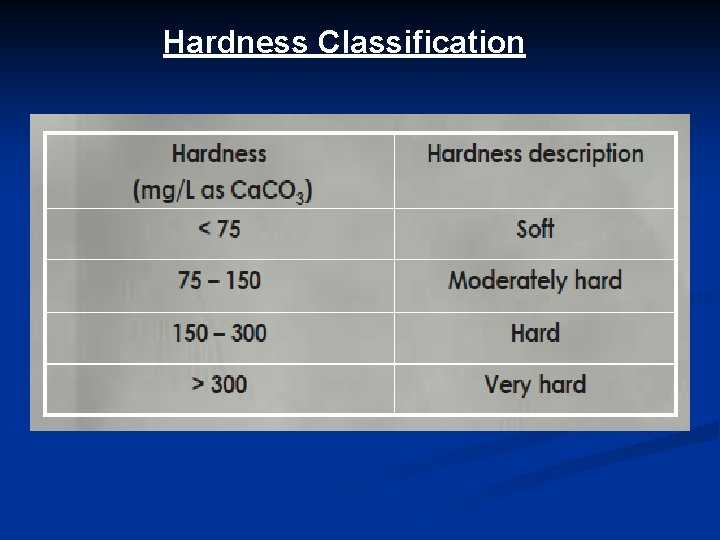 Hardness Classification 