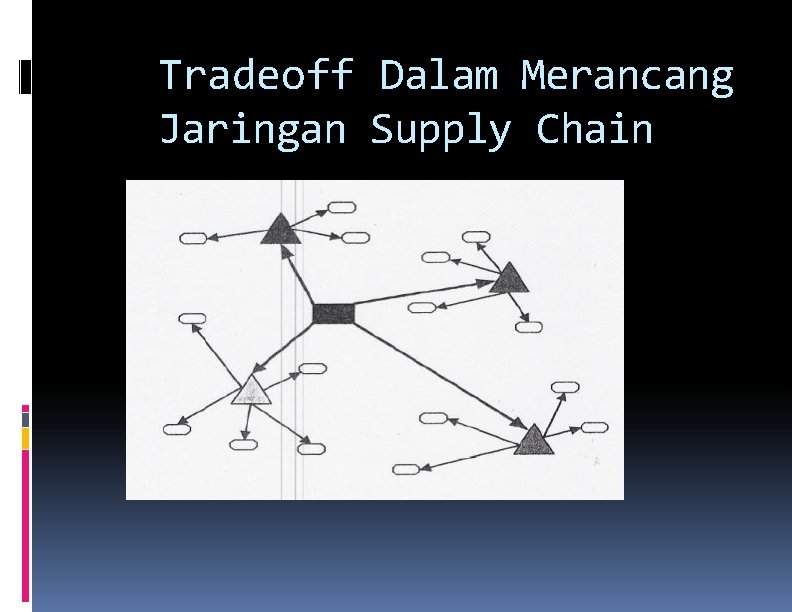 Tradeoff Dalam Merancang Jaringan Supply Chain Tradeoff Dalam Merancang Jaringan Supply Chain