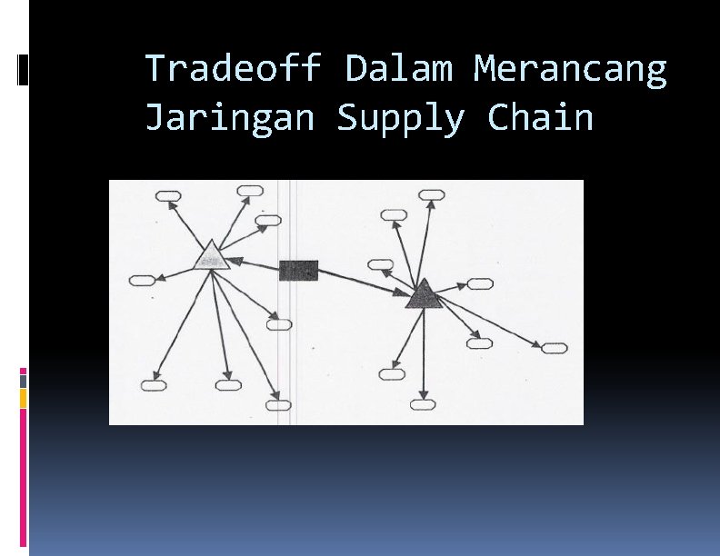 Tradeoff Dalam Merancang Jaringan Supply Chain Tradeoff Dalam Merancang Jaringan Supply Chain