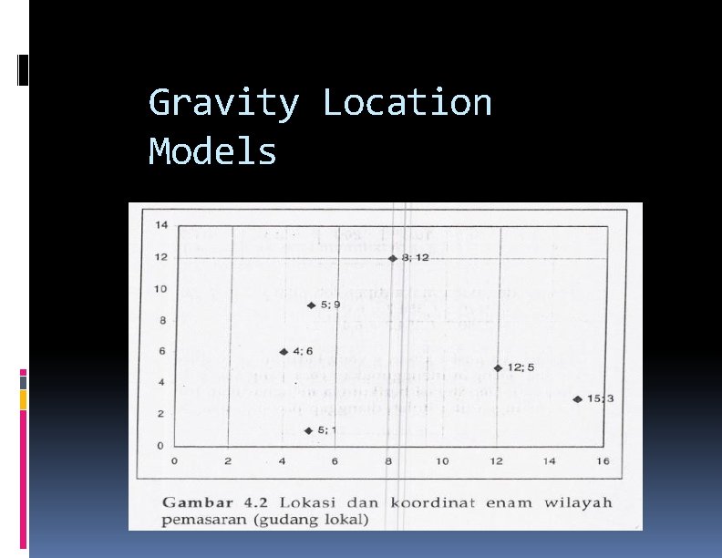 Gravity Location Models Gravity Location Models