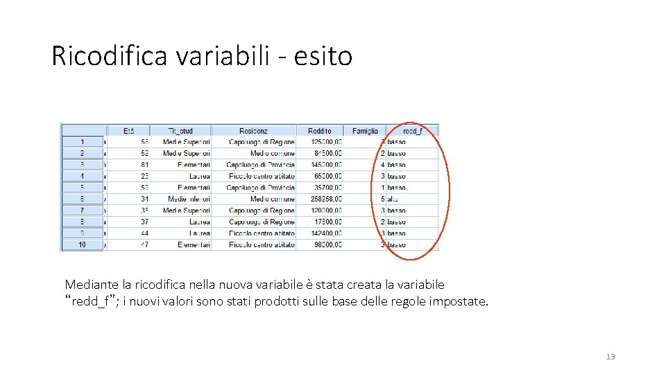 Ricodifica variabili - esito Mediante la ricodifica nella nuova variabile è stata creata la