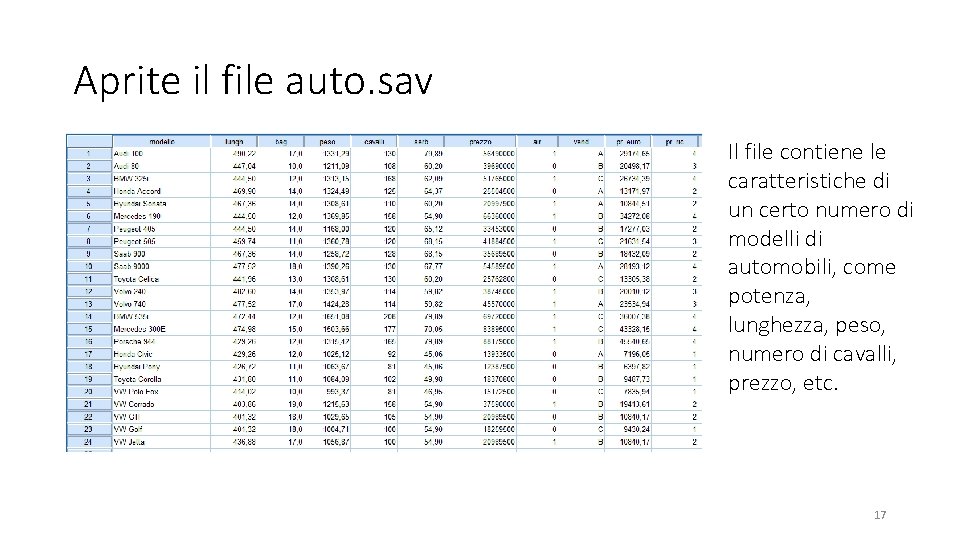 Aprite il file auto. sav Il file contiene le caratteristiche di un certo numero
