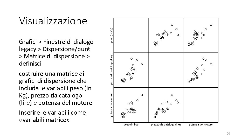 Visualizzazione Grafici > Finestre di dialogo legacy > Dispersione/punti > Matrice di dispersione >