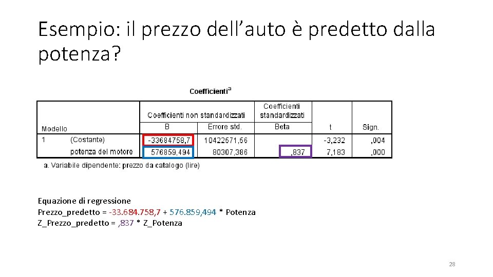 Esempio: il prezzo dell’auto è predetto dalla potenza? Equazione di regressione Prezzo_predetto = -33.