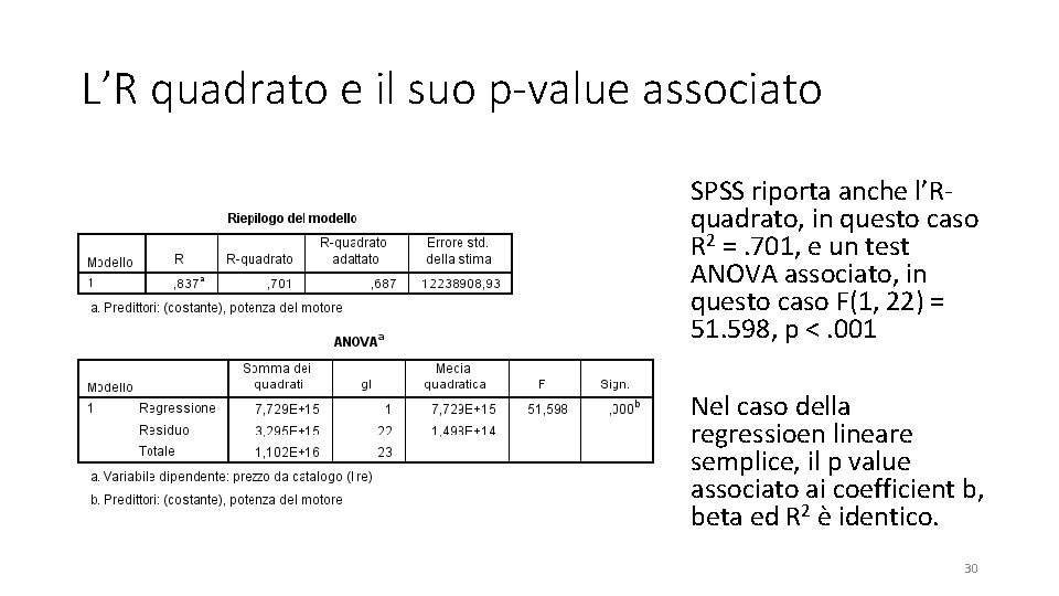 L’R quadrato e il suo p-value associato SPSS riporta anche l’Rquadrato, in questo caso