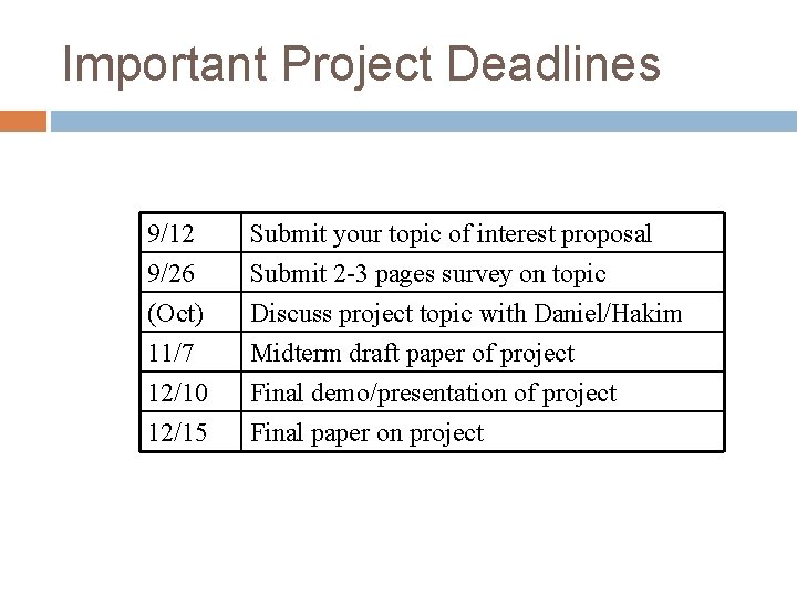 Important Project Deadlines 9/12 9/26 (Oct) 11/7 Submit your topic of interest proposal Submit