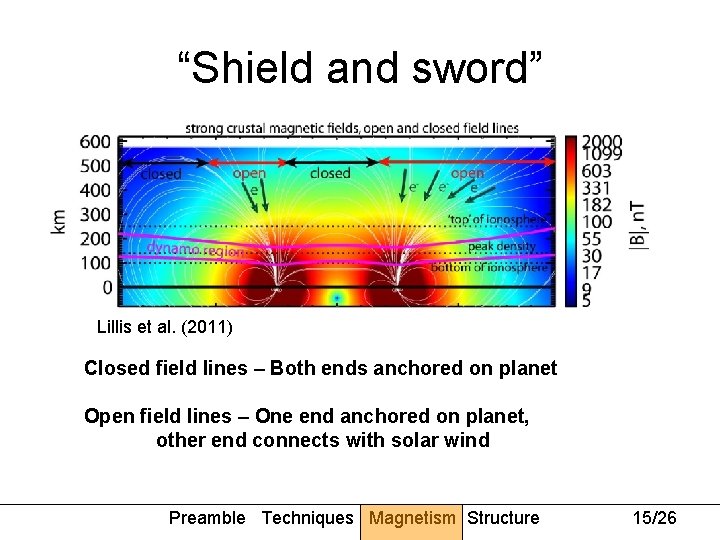 “Shield and sword” Lillis et al. (2011) Closed field lines – Both ends anchored