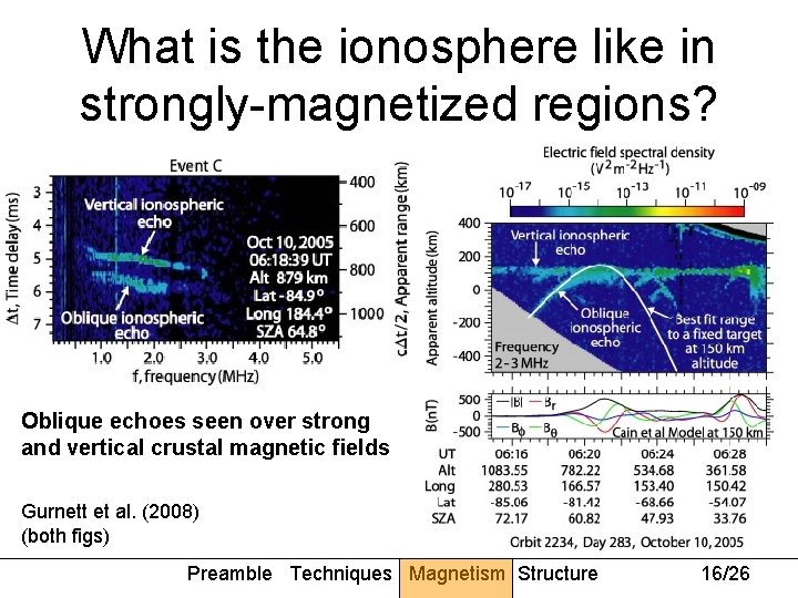 What is the ionosphere like in strongly-magnetized regions? Oblique echoes seen over strong and