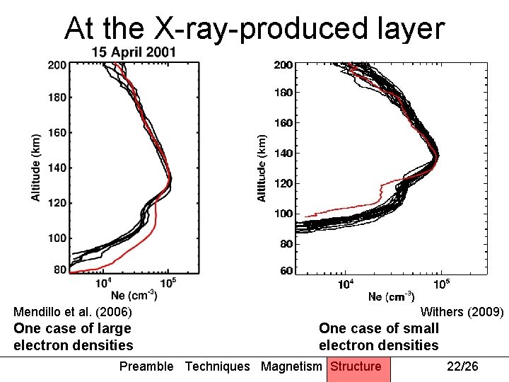 At the X-ray-produced layer Mendillo et al. (2006) One case of large electron densities