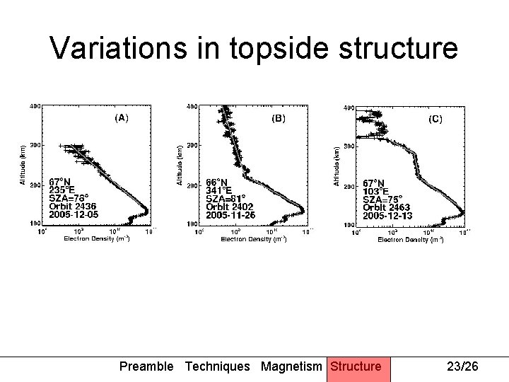 Variations in topside structure Preamble Techniques Magnetism Structure 23/26 