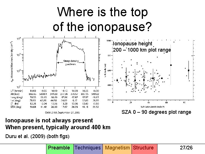 Where is the top of the ionopause? Ionopause height 200 – 1000 km plot