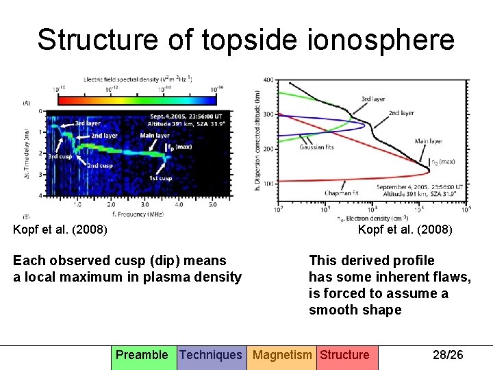 Structure of topside ionosphere Kopf et al. (2008) Each observed cusp (dip) means a