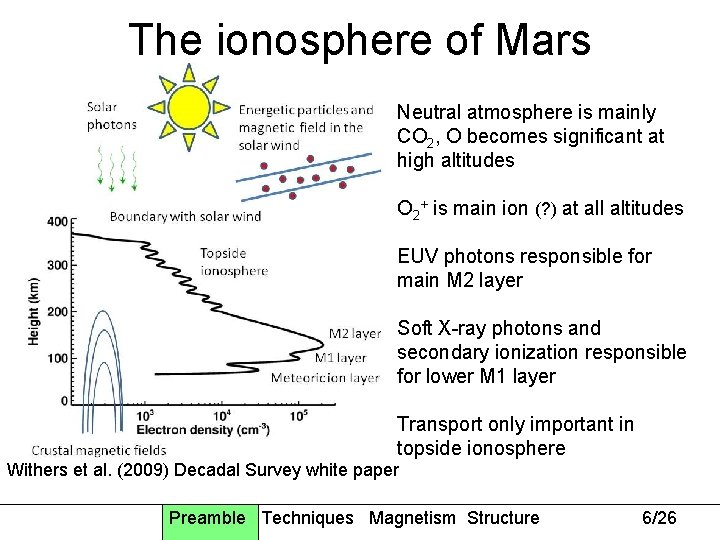 The ionosphere of Mars Neutral atmosphere is mainly CO 2, O becomes significant at