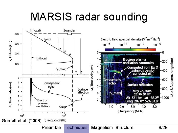 MARSIS radar sounding Gurnett et al. (2008) Preamble Techniques Magnetism Structure 8/26 