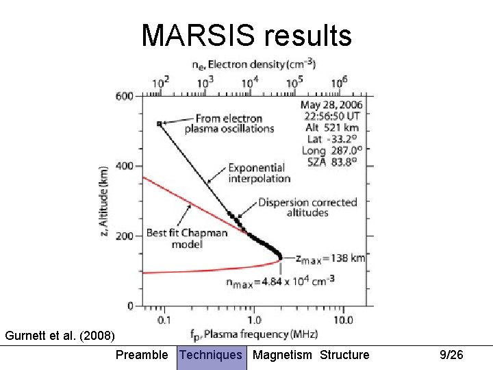 MARSIS results Gurnett et al. (2008) Preamble Techniques Magnetism Structure 9/26 