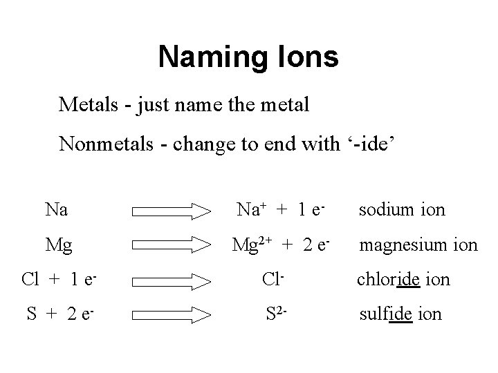 Naming Ions Metals - just name the metal Nonmetals - change to end with Naming Ions Metals - just name the metal Nonmetals - change to end with