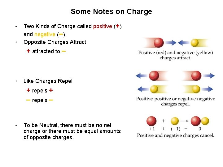 Some Notes on Charge • • Two Kinds of Charge called positive (+) and Some Notes on Charge • • Two Kinds of Charge called positive (+) and