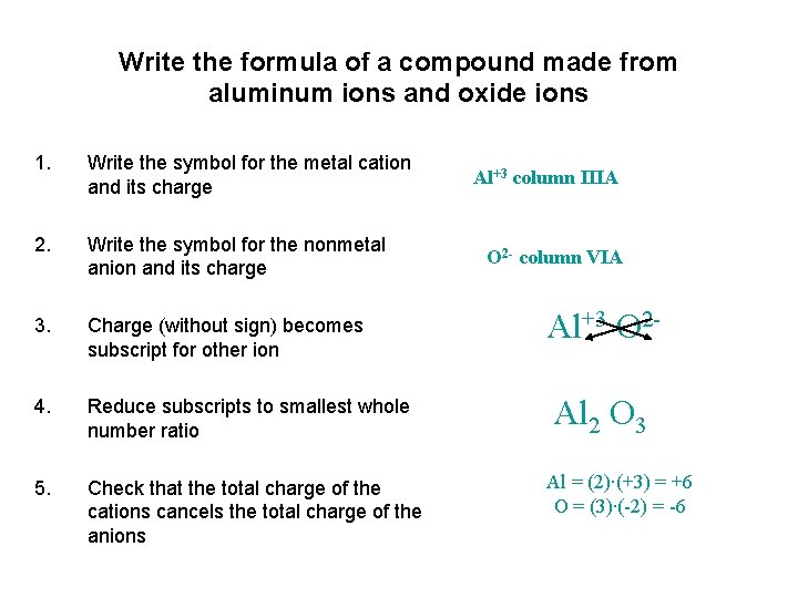 Write the formula of a compound made from aluminum ions and oxide ions 1. Write the formula of a compound made from aluminum ions and oxide ions 1.