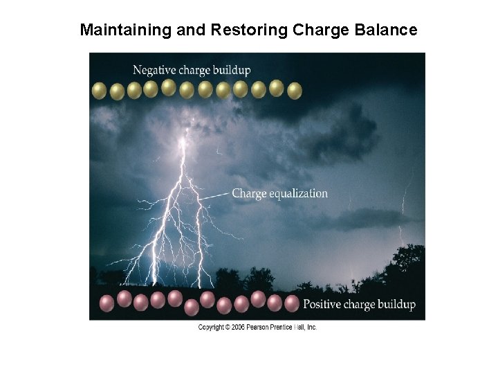 Maintaining and Restoring Charge Balance Maintaining and Restoring Charge Balance