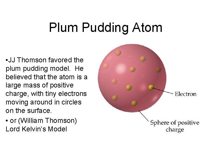 Plum Pudding Atom • JJ Thomson favored the plum pudding model. He believed that Plum Pudding Atom • JJ Thomson favored the plum pudding model. He believed that