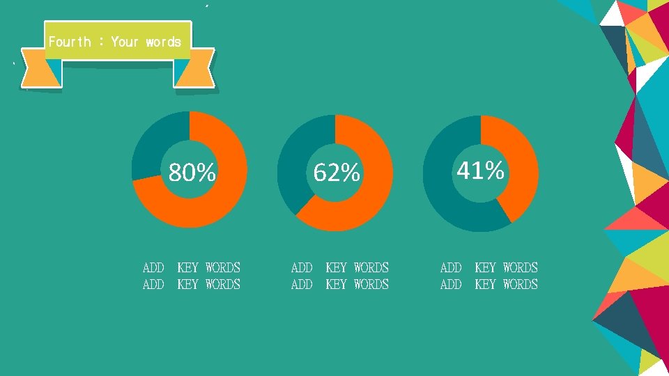 Fourth : Your words 80% ADD KEY WORDS 62% ADD KEY WORDS 41% ADD