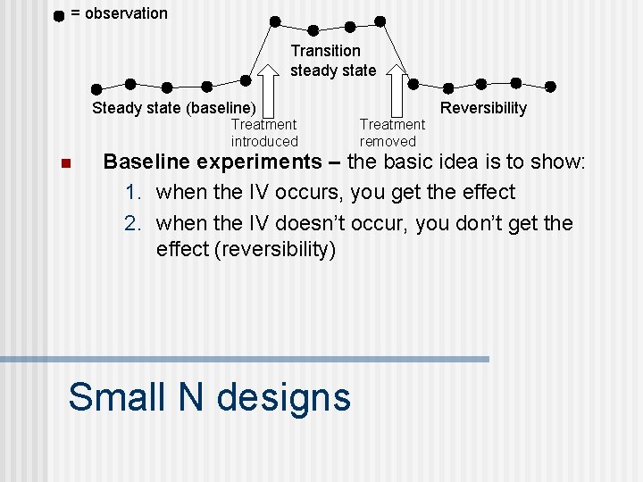 = observation Transition steady state Steady state (baseline) Treatment introduced n Treatment removed Reversibility