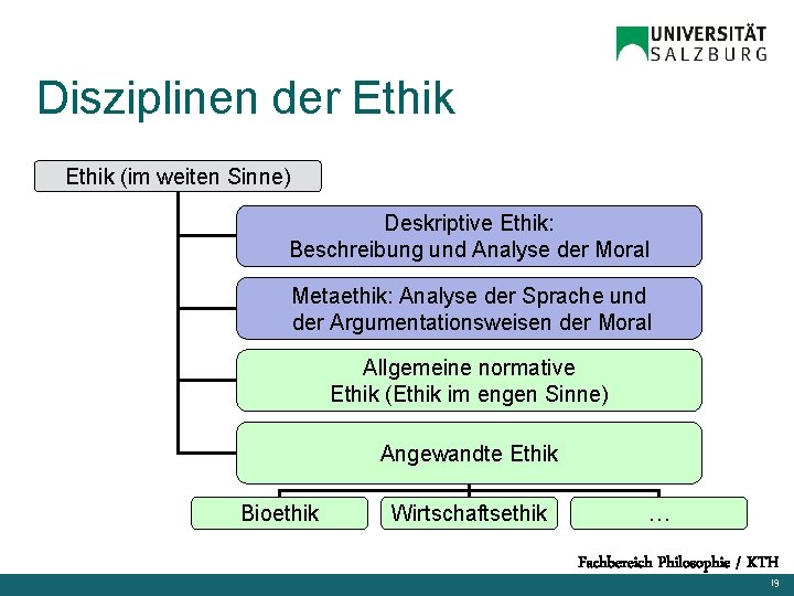 Disziplinen der Ethik (im weiten Sinne) Deskriptive Ethik: Beschreibung und Analyse der Moral Metaethik: