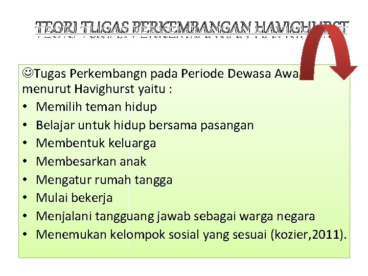 TEORI TUGAS PERKEMBANGAN HAVIGHURST Tugas Perkembangn pada Periode Dewasa Awal menurut Havighurst yaitu :