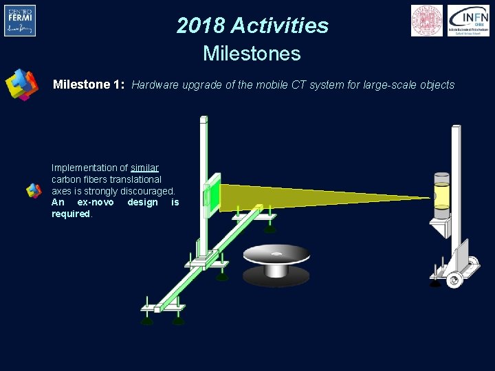 2018 Activities Milestone 1: Hardware upgrade of the mobile CT system for large-scale objects 2018 Activities Milestone 1: Hardware upgrade of the mobile CT system for large-scale objects