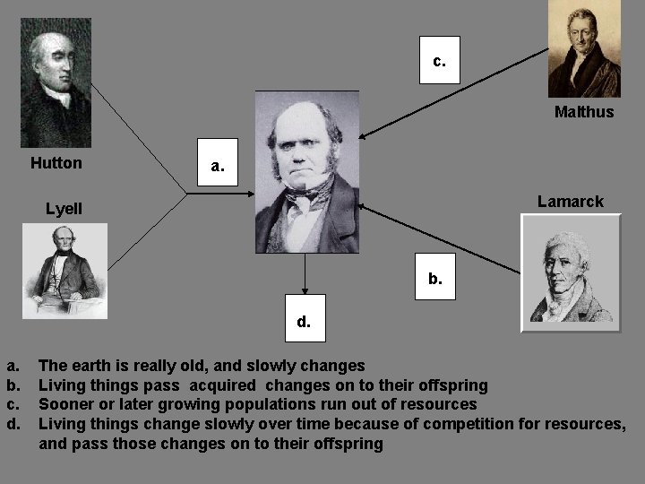 c. Malthus Hutton a. Lamarck Lyell b. d. a. b. c. d. The earth