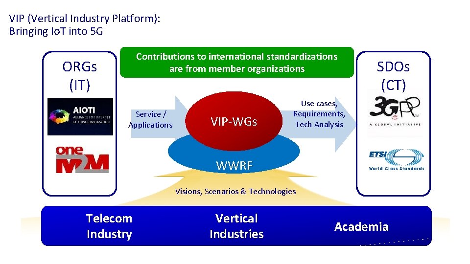 VIP (Vertical Industry Platform): Bringing Io. T into 5 G Contributions to international standardizations